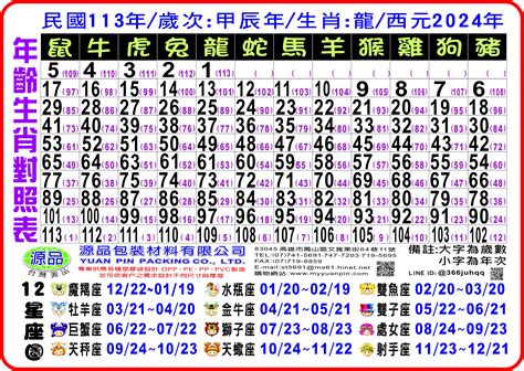 1971年生肖幾歲|12生肖對照表最完整版本！告訴你生肖紀年：出生年份。